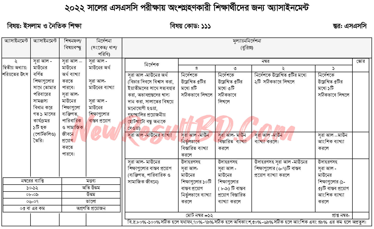এসএসসি দশম সপ্তাহের ইসলাম ধর্ম ও নৈতিক শিক্ষা এসাইনমেন্ট উত্তর