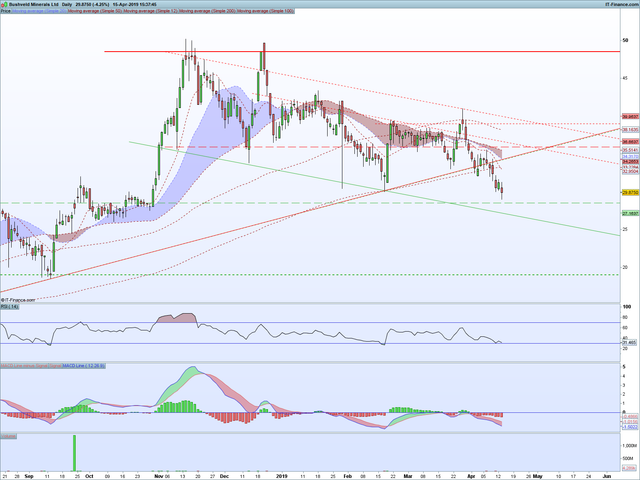 BMNB-Daily