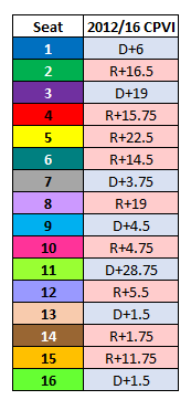 OHdistrictsdata.png