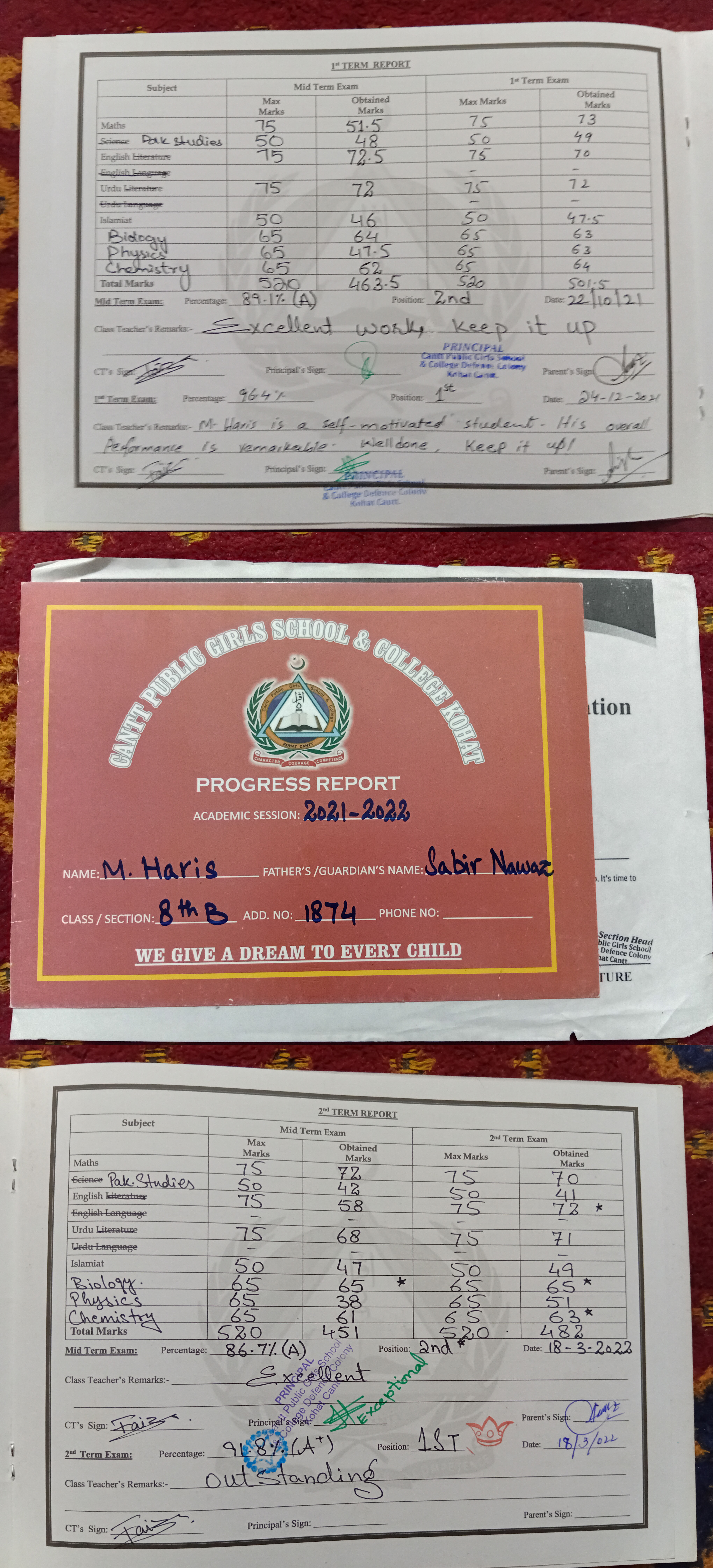 Class 8 Certificate