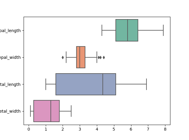 iris boxplot.png