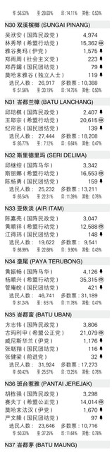 penang5
