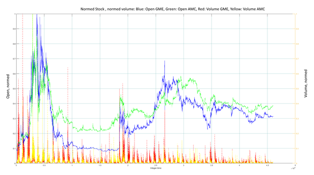 correlation-AMC-GME