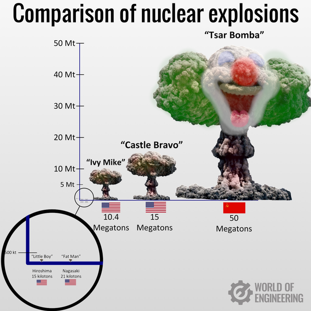 Clownbomb