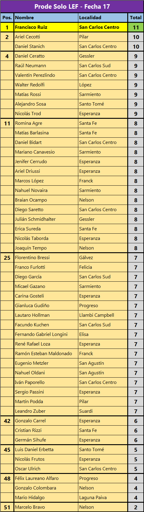 Prode-Tabla-Completa-Fecha-17.png