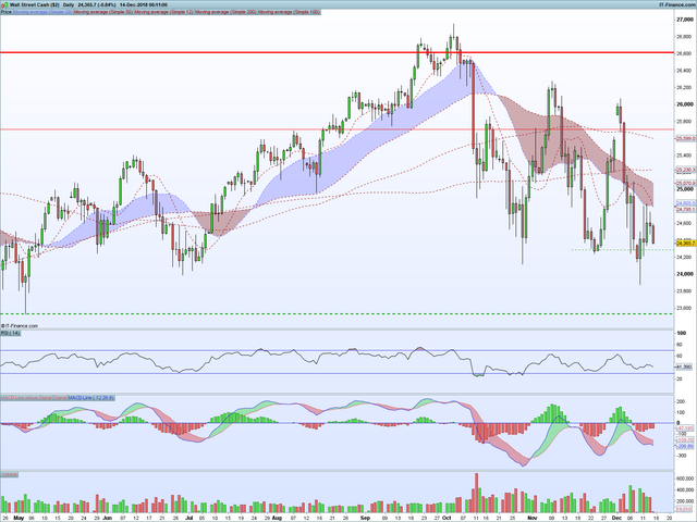 DJI-Daily