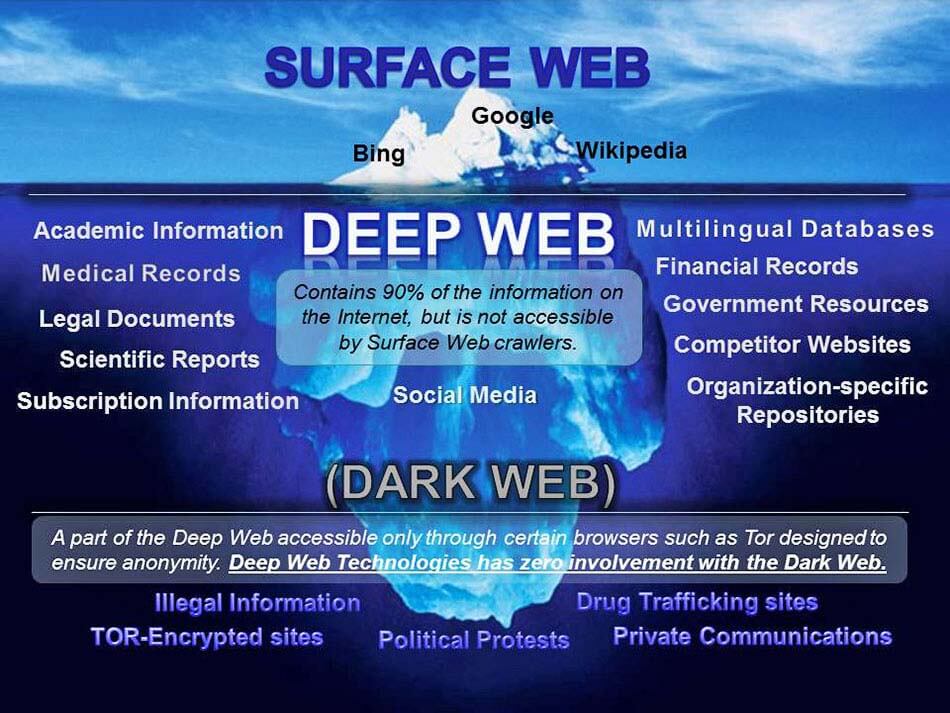 [Image: darkweb.jpg]