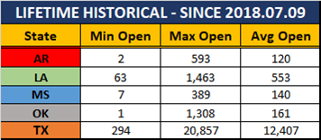 2018-11-12-SCR-PUR-Report-Stats-Report-Lifetime-Historical-Table.png