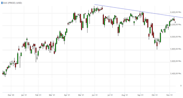 dax-usd