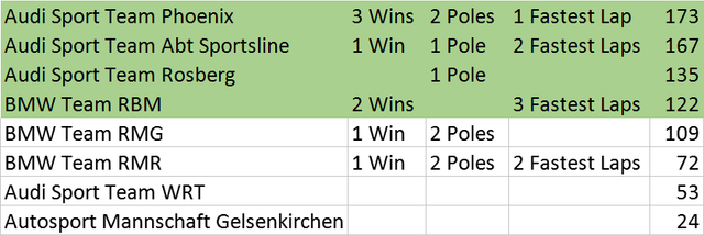 DTM-2019-Teams