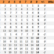 2018-W9-Seeding-History