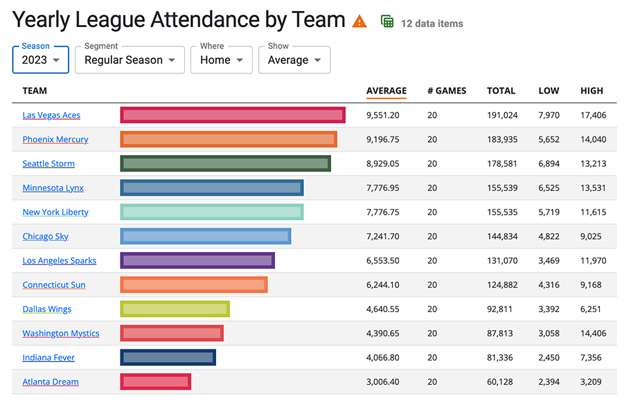 WNBA-attendance-2023.jpg