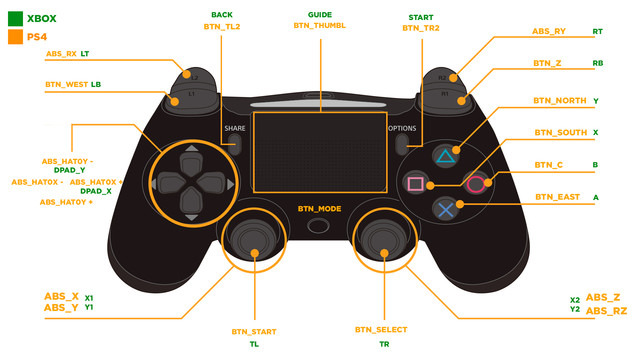 PS4 CONTROLLER