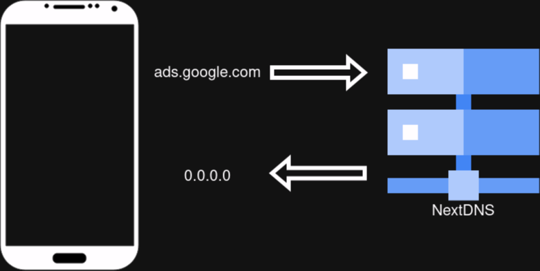 DNS filtteröinti Androidilla