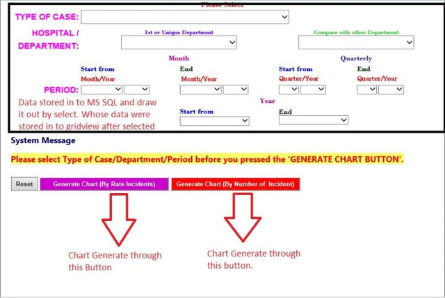 Populate Bind Multi Series Line Chart from GridView data based on ...