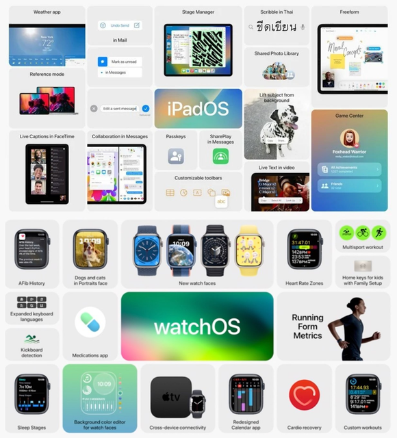 ipad-OS-watch-OS