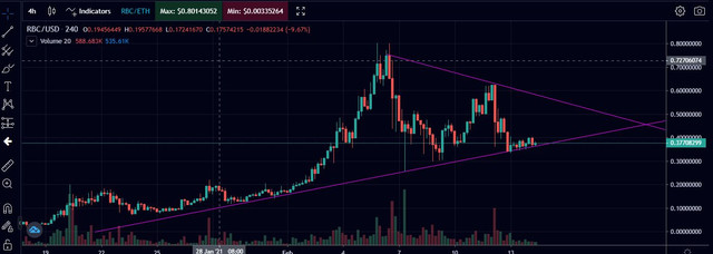 RBC-trendline-2