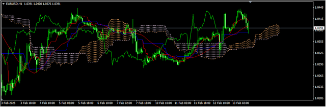 1-EUR-USD