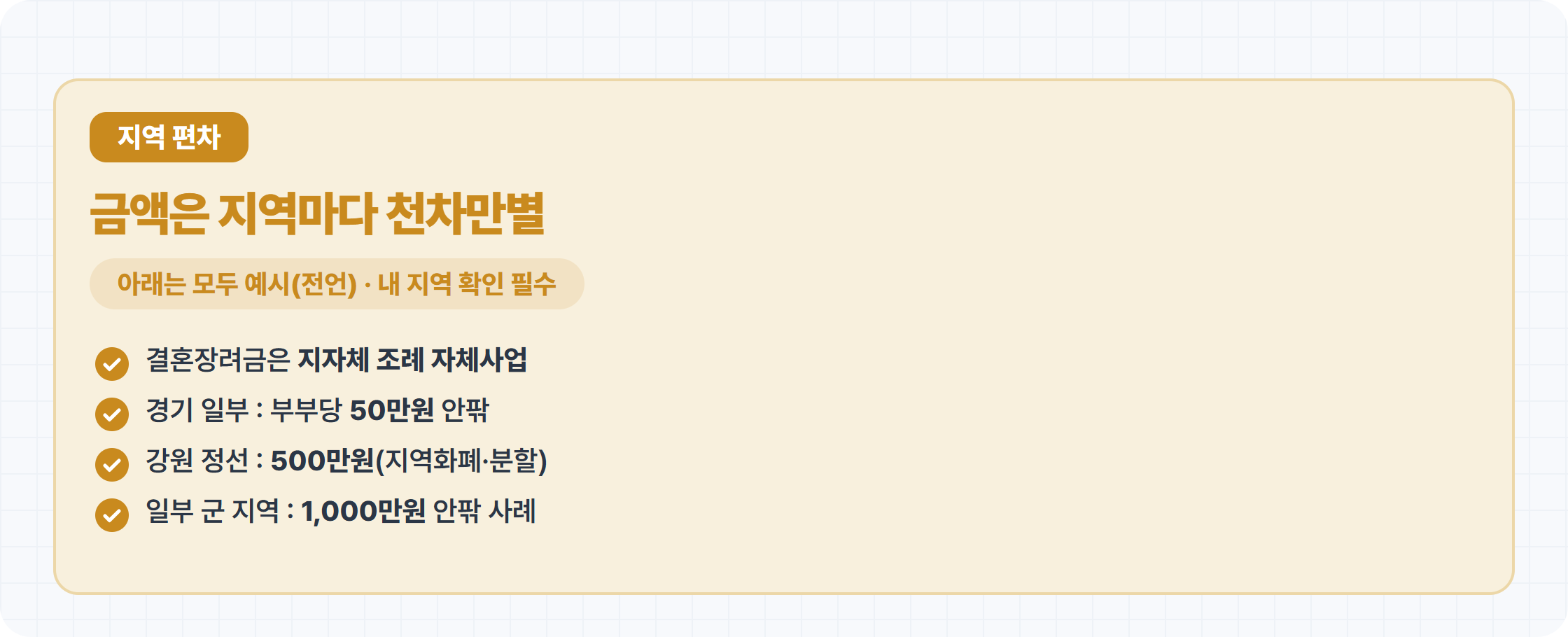 지자체 결혼 장려금 지역별 금액 편차 예시 카드