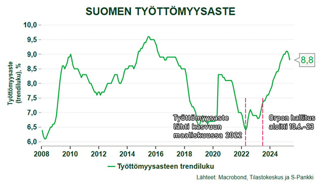 tyottomyysaste