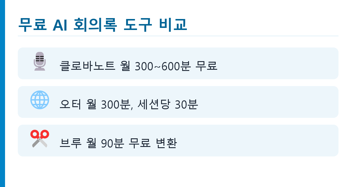 무료 AI 회의록 통화녹음 정리법, 클로바노트 활용 핵심 정리 인포그래픽 1