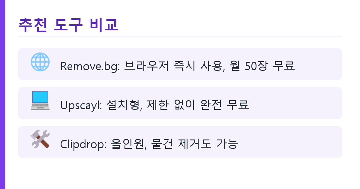 무료 AI 도구로 흐린 옛날 사진 복원하고 배경 제거하기 도식