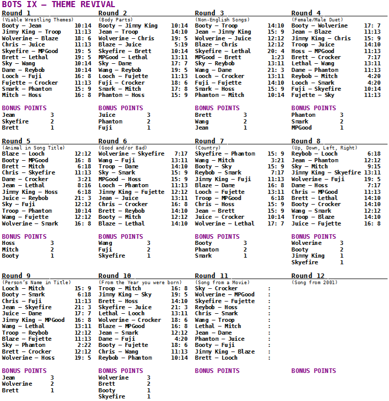 results-round10.png
