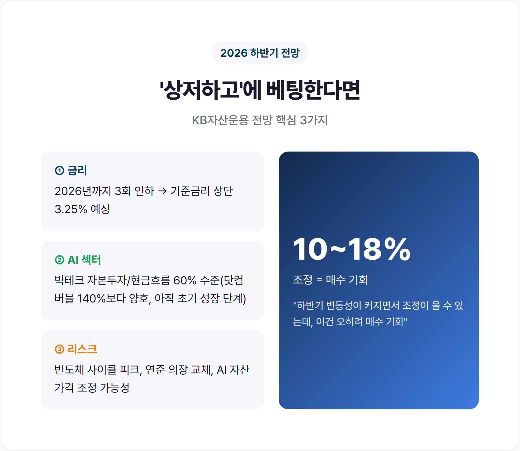 2026 하반기 미국 증시 전망 핵심 포인트 요약 박스