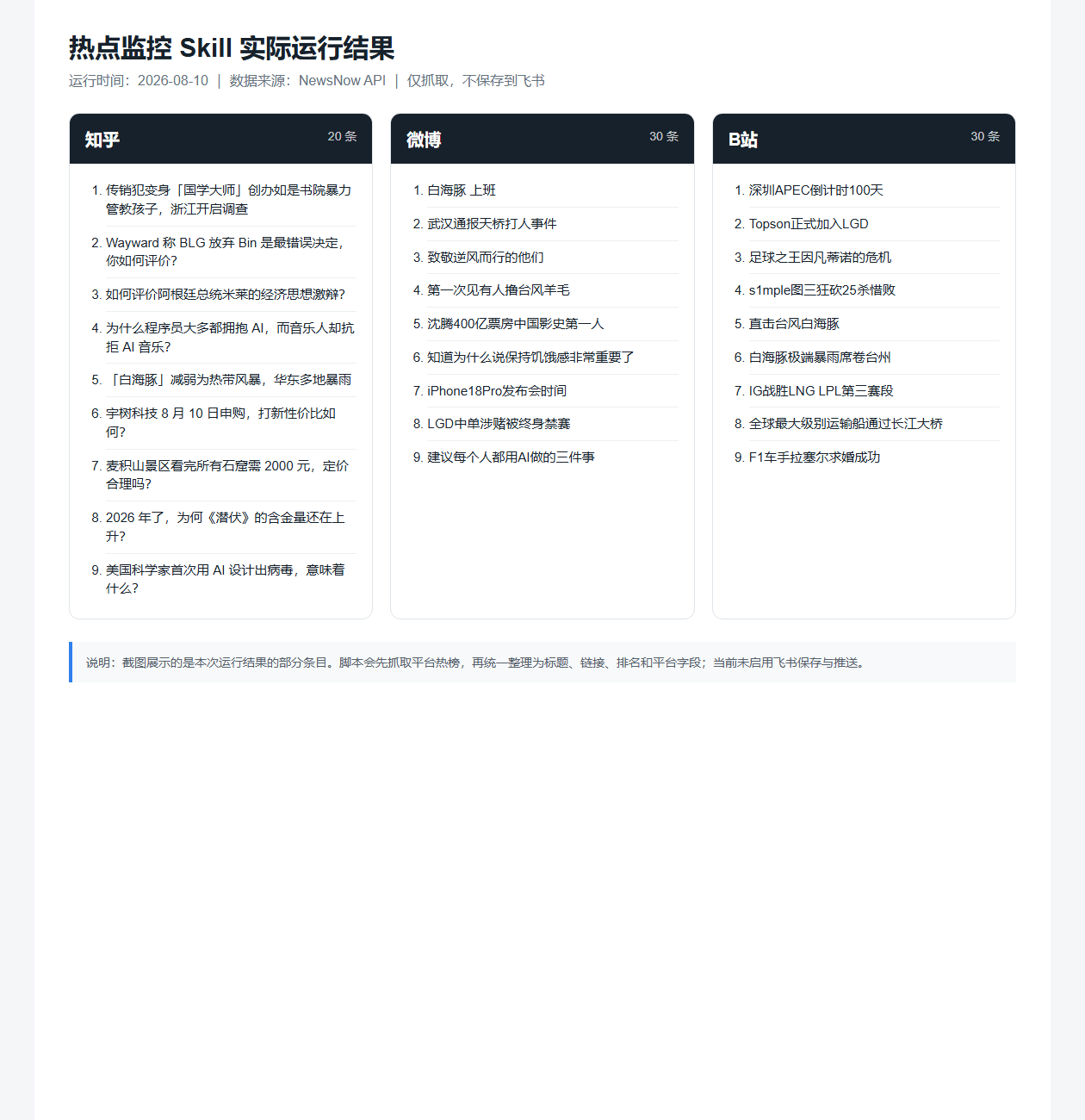 hotspot-monitor-skill 实际抓取结果
