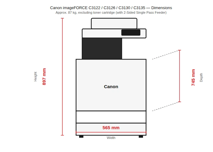 Dimensions