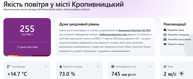 якість повітря в Кропивницькому.png