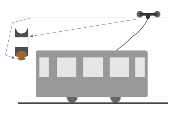 collector bogie