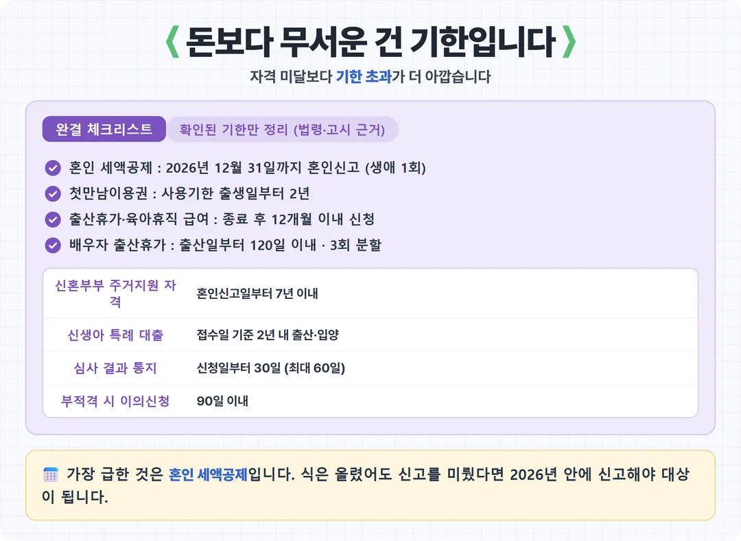 돈보다 무서운 건 기한입니다