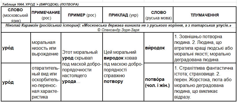 с