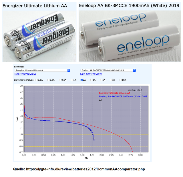 Vergleich-Lithium-eneloop.png