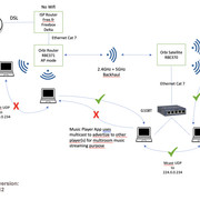 Network Setup