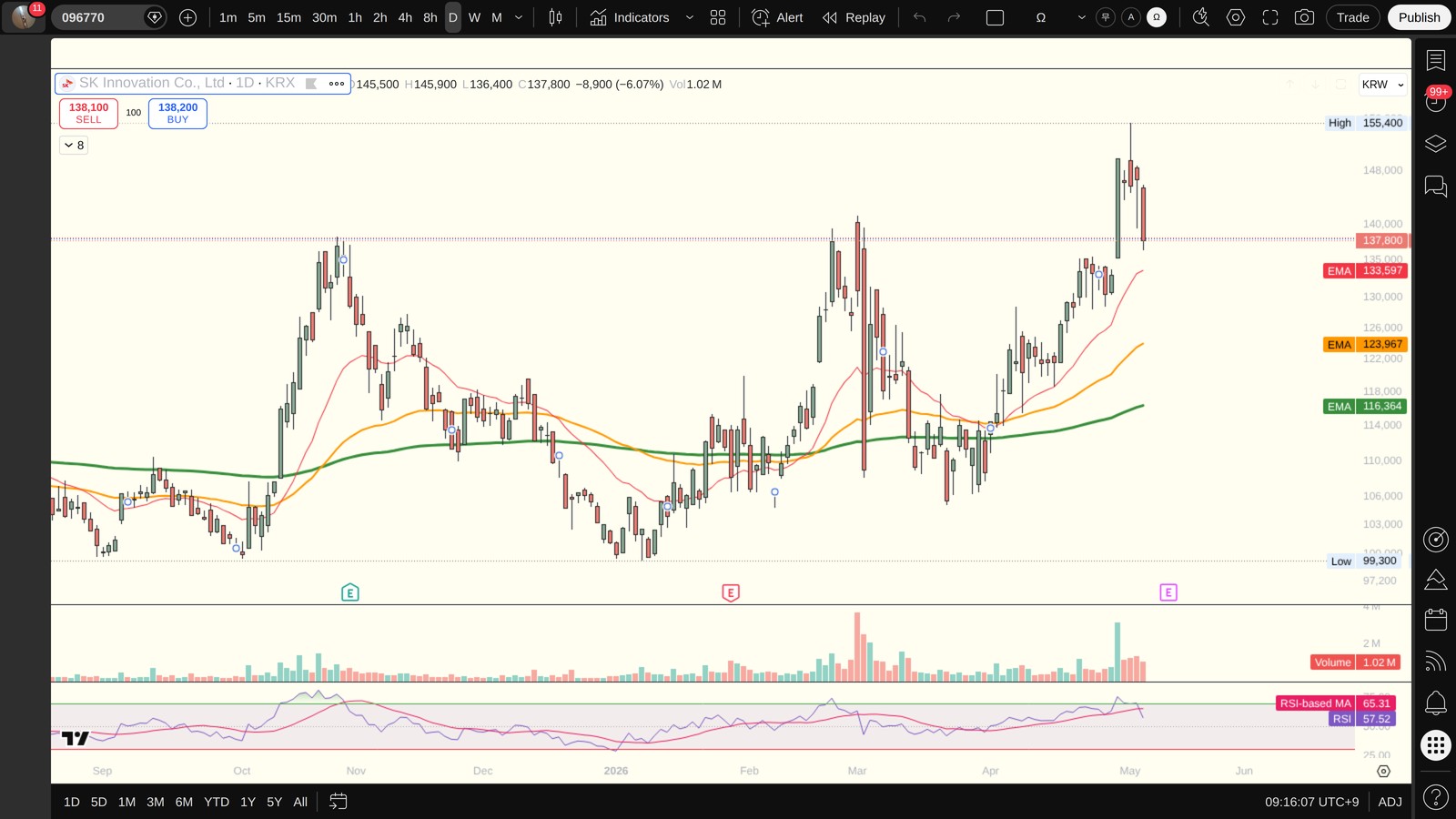 096770 일봉 차트 (TradingView, 시장의 현재 시각 보조 참고)