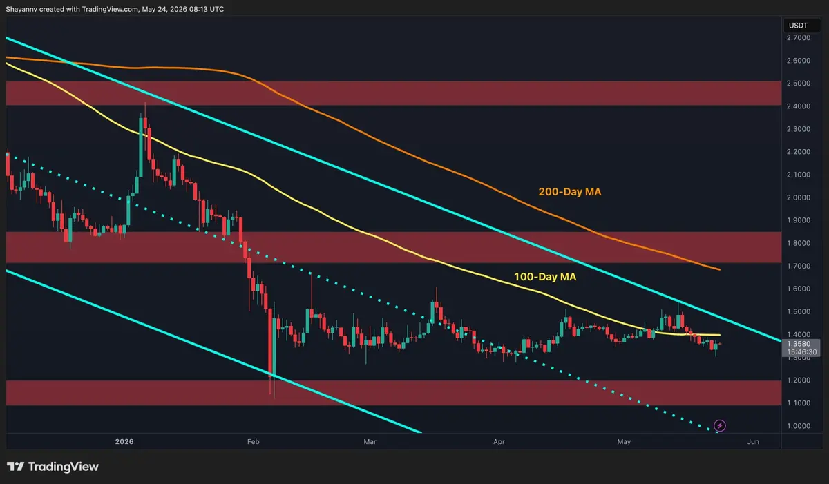 XRP Price Action to Determine Future Direction
