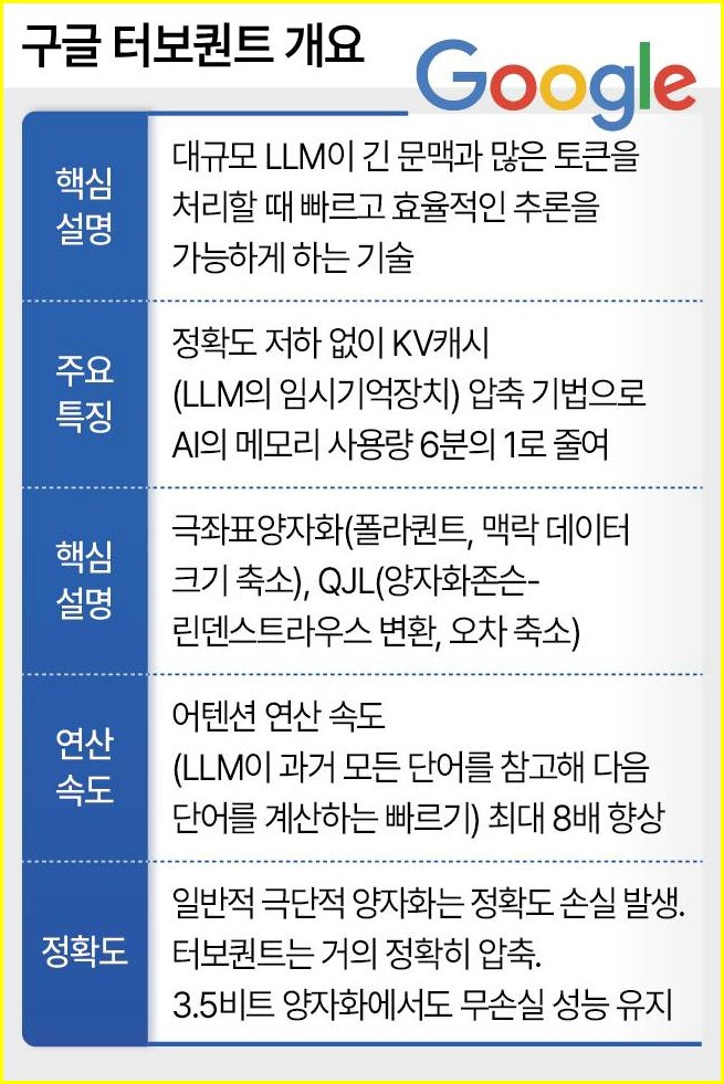 반도체 공장