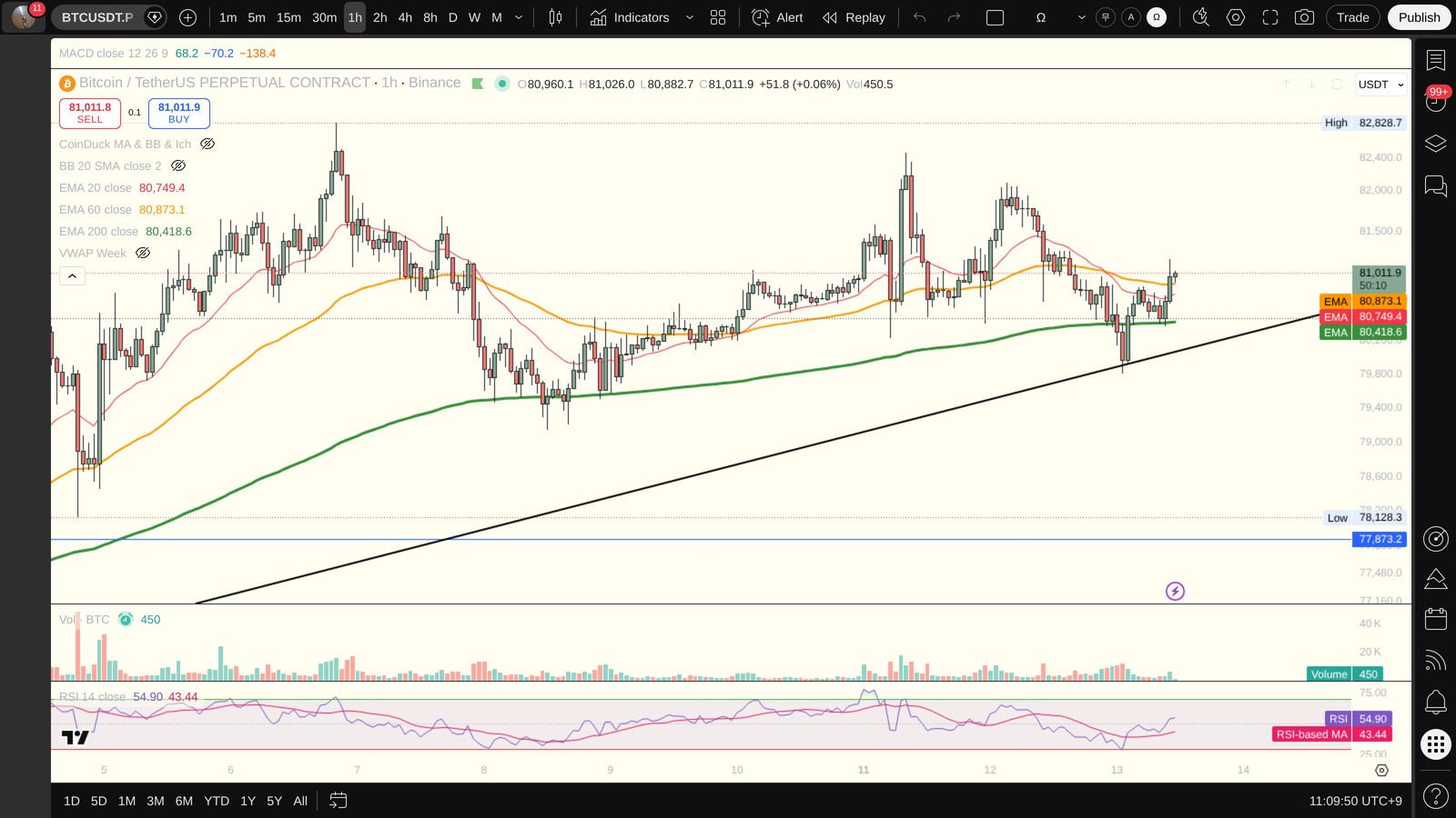 BTC 1시간봉 차트 (TradingView)