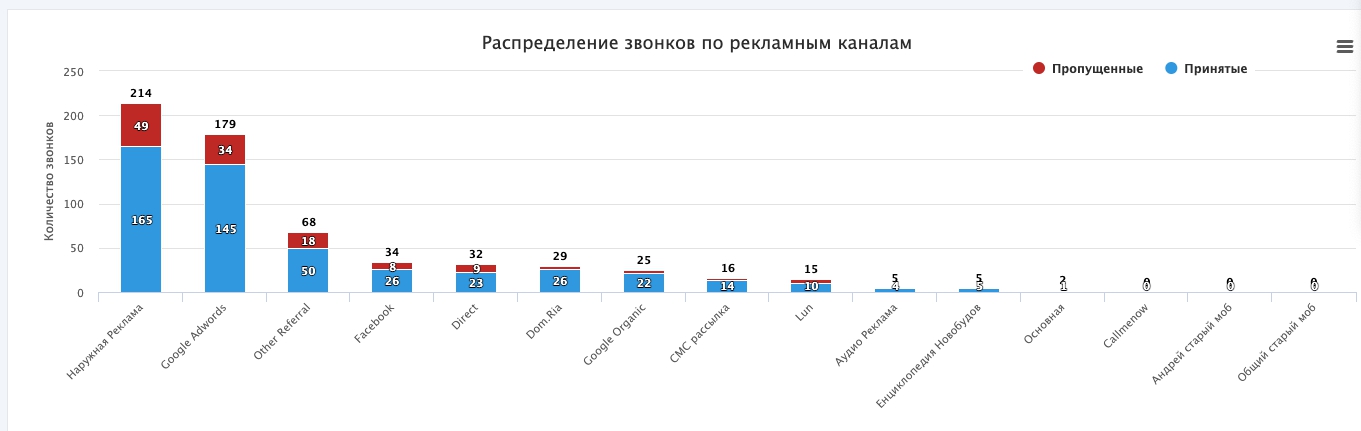 колтрекінг GLOBUS