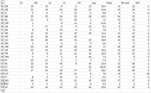 smr avg