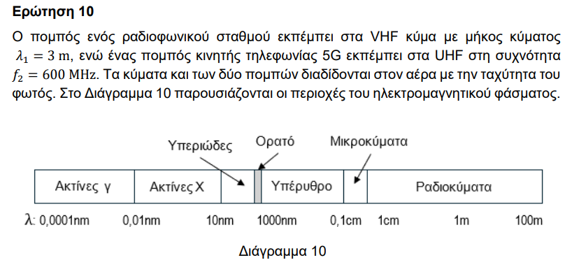 Παγκύπριες 2026