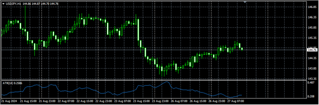 3-USD-JPY