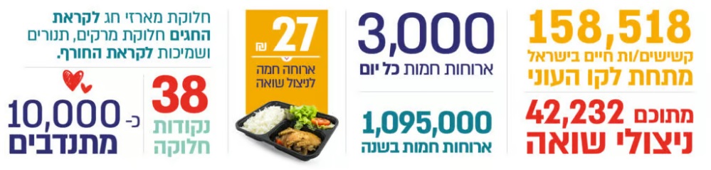 מידע על העמותה