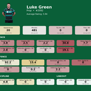 Prop Luke Green card
