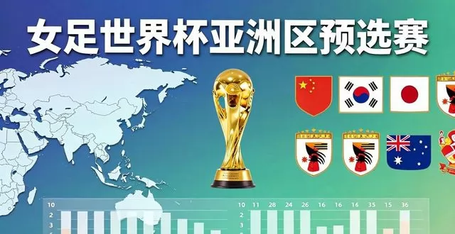 女足世界杯预选赛最新赛果 亚洲女足国际比赛成绩盘点