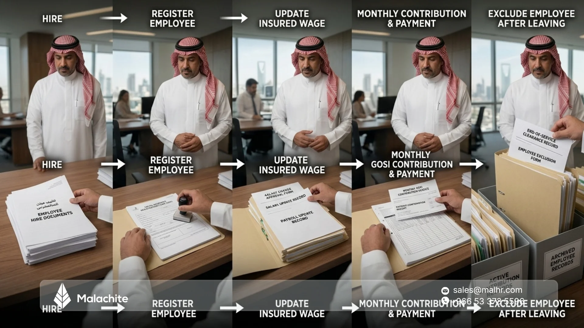 ما هي المؤسسة العامة للتأمينات الاجتماعية؟