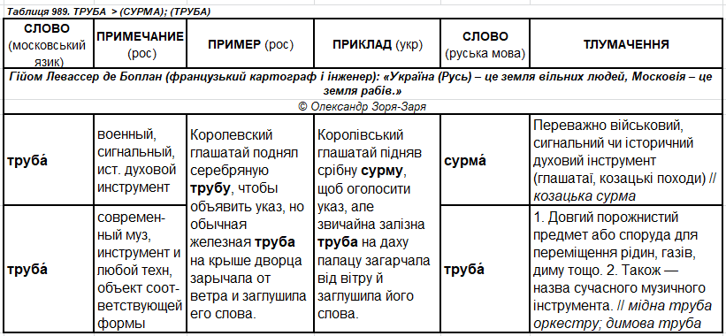 ф