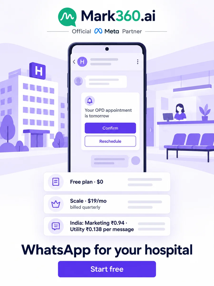 Start WhatsApp for your hospital free on Mark360.ai: Free plan $0, Scale $19/mo billed quarterly, India marketing ₹0.94 and utility ₹0.138 per message